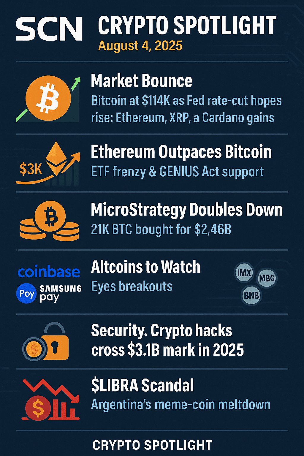 Crypto Heats Up: Bitcoin Breaks $114K, Ethereum Surges, and Scandals Shake the Market