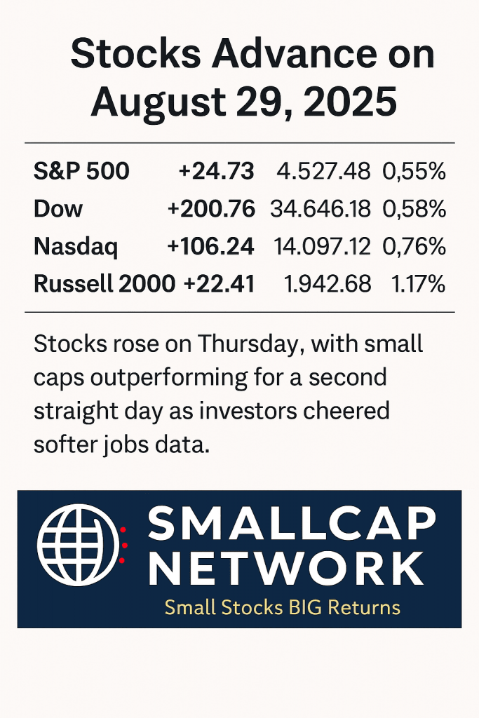 Small Caps Shine: Russell 2000 Surges as Tech Cool-Off Hits