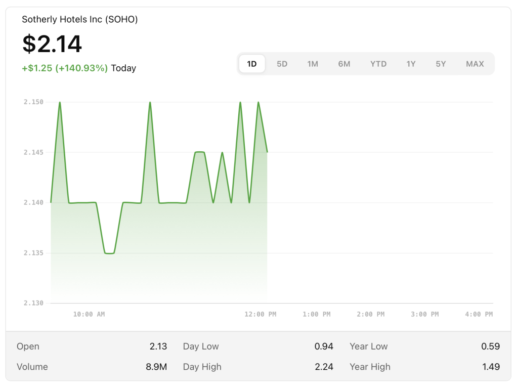 Sotherly Hotels Inc (SOHO)